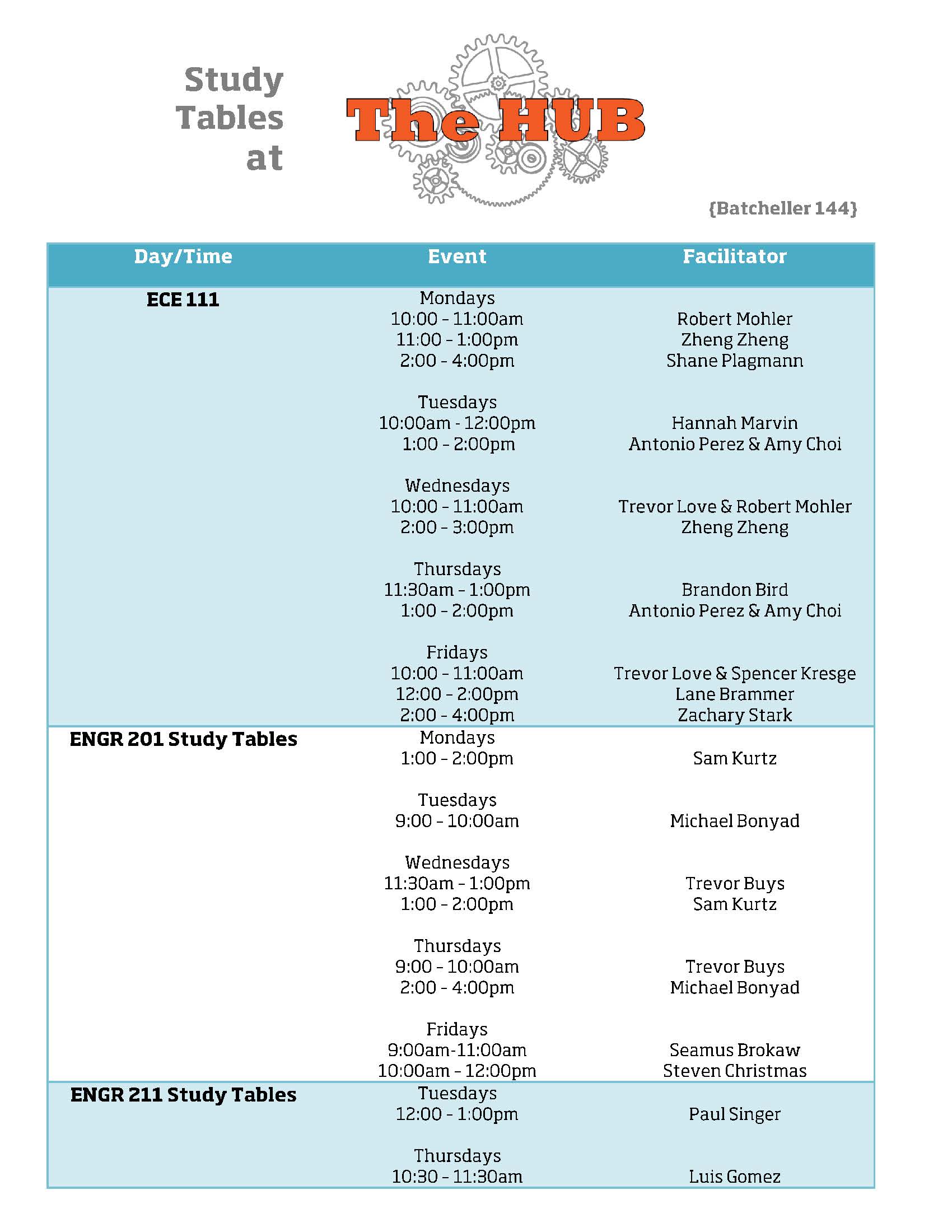 HUB Hours & Location « The HUBBUB