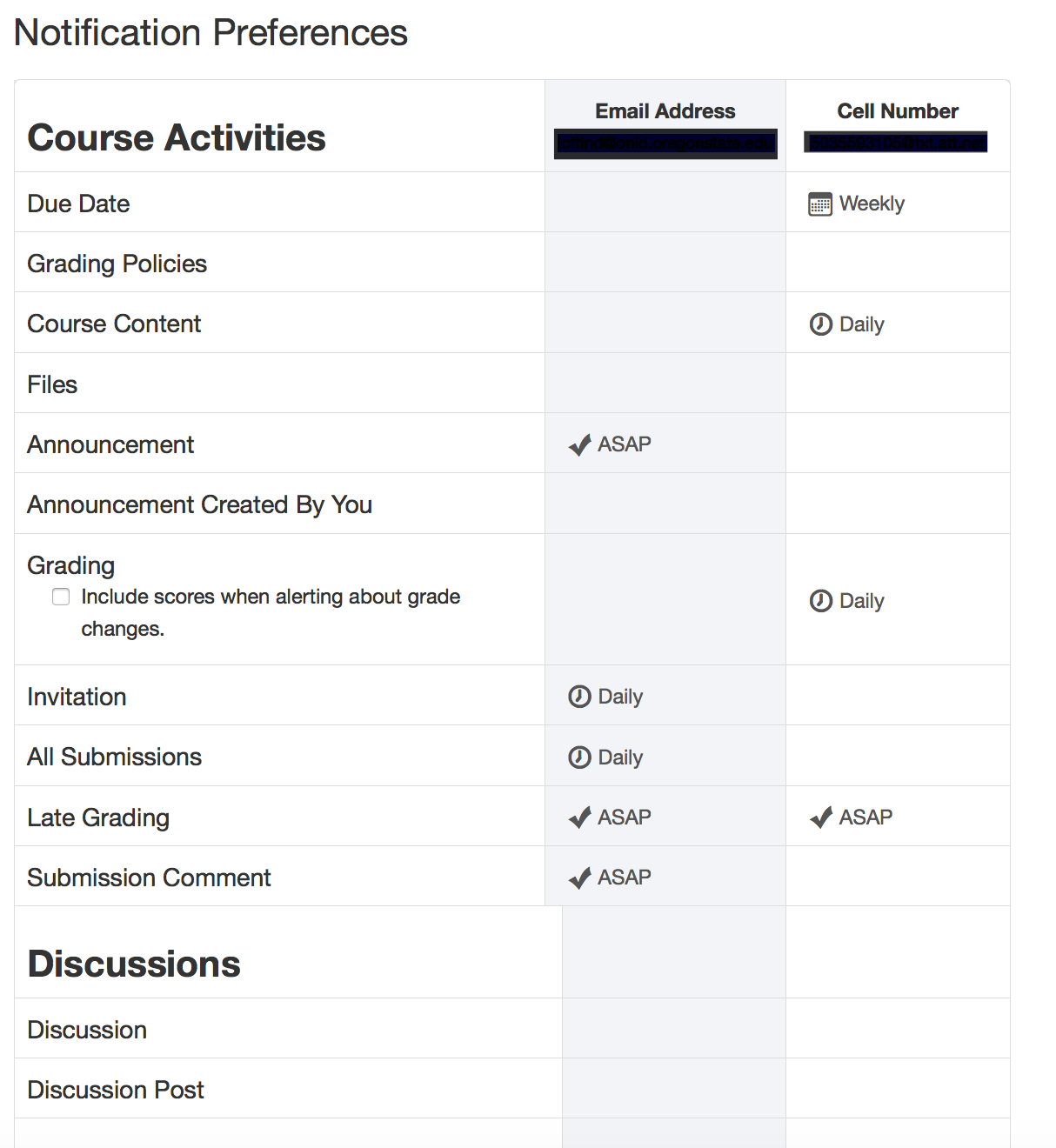 Canvas Notification Preferences « Ecampus Course Development and Training