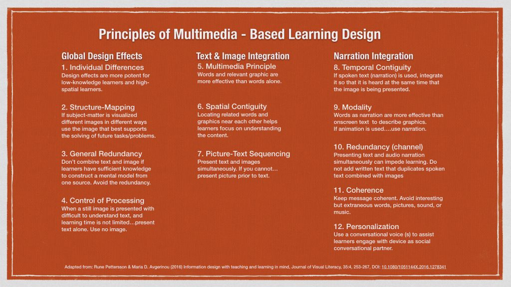 Listing of the 12 principles of multimedia-based learning.