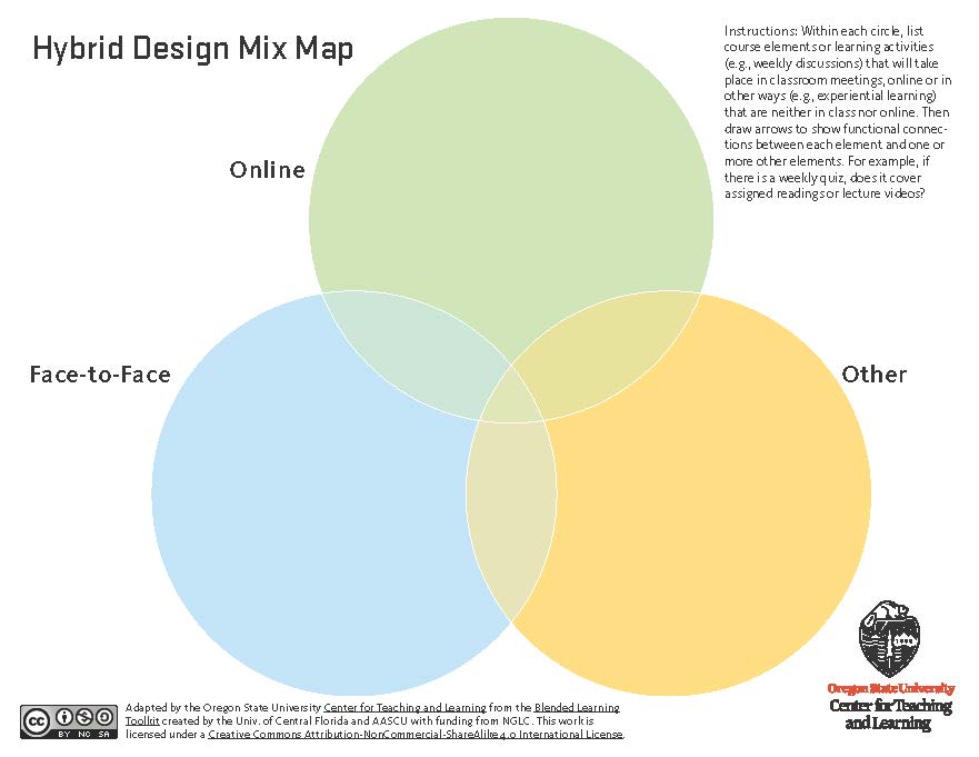 Take Your Blended Course Design to the Next Level « Ecampus Course  Development and Training