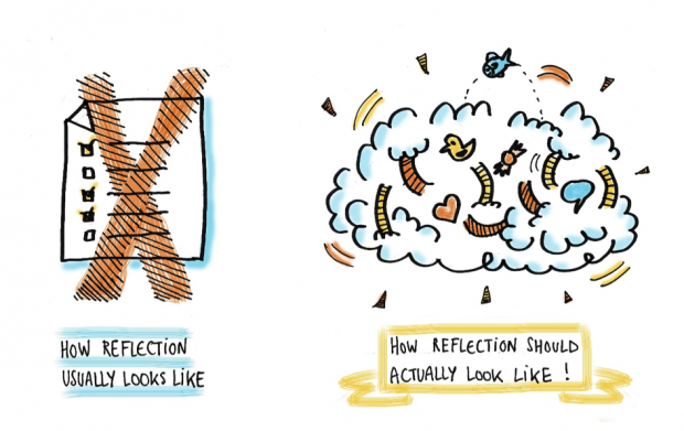 What Reflection Usually looks like and what reflection should look like