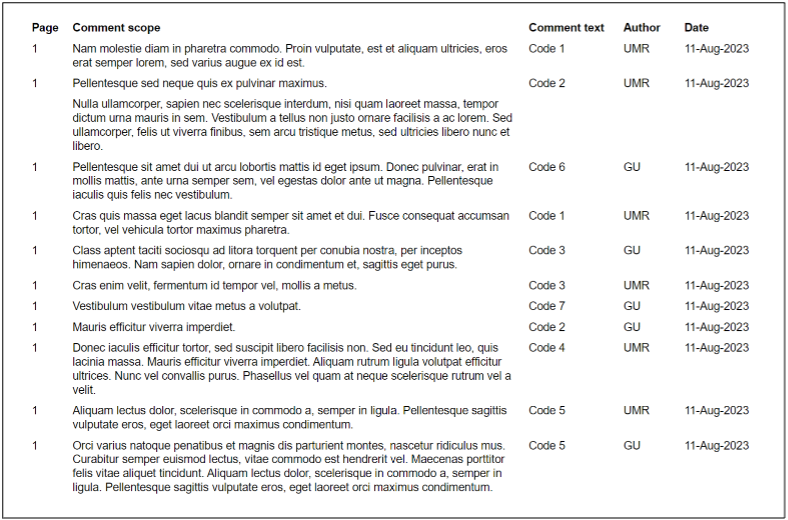 Picture of a table of dummy text that was generated from the “Extract Comments to New Document” Macro. The table features the following columns: Page, Comment Scope, Comment Text, Author, and Date. 