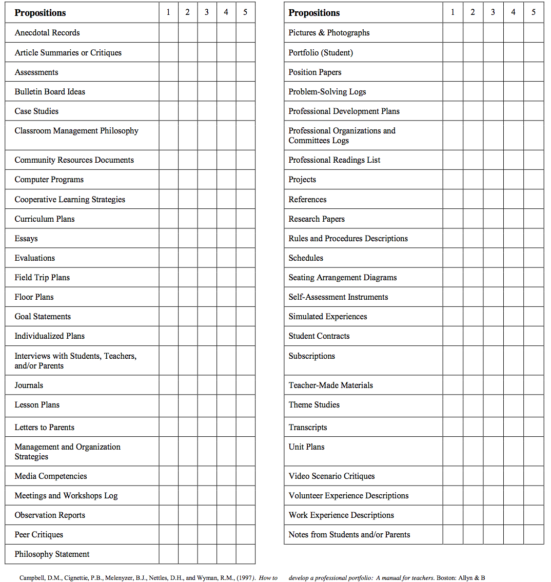 Portfolio and Oral Examination Artifacts Checklist OSUCascades MAT