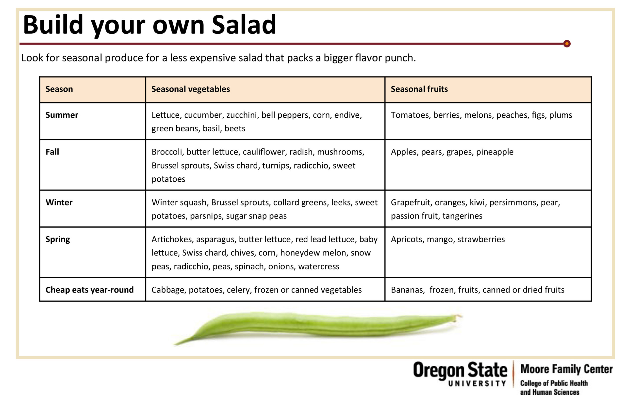 Raise your forks for National Salad Week, July 2529
