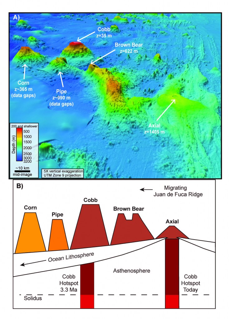 Undersea Volcanoes off the Coast of Oregon « Ocean Acoustics Program