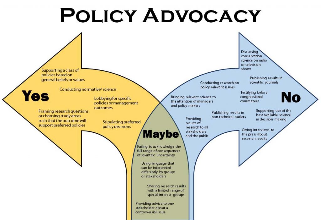Should scientists engage in advocacy? Geospatial Ecology of Marine