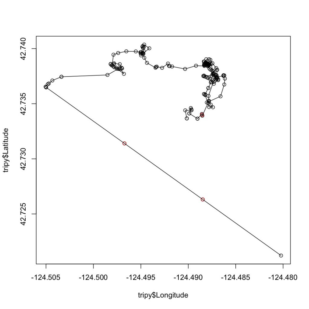 Gray Whale Foraging Ecology And Vessel Disturbance Archives