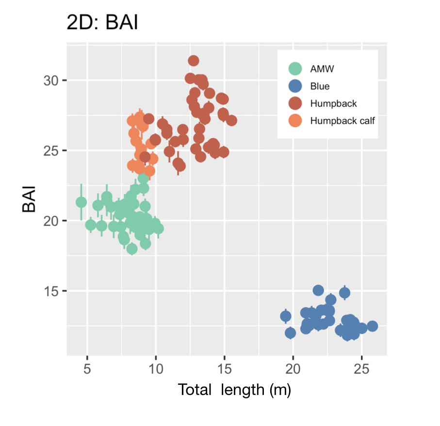 spinning wheel – Geospatial Ecology of Marine Megafauna Laboratory