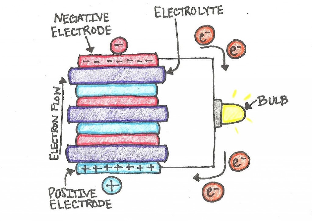 Battery Building The SMILE Program OSU