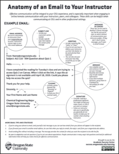 Anatomy of an Email