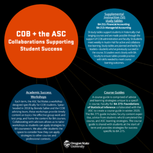 ASC Collaboration with College of Business