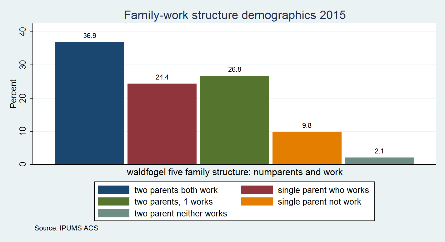 2017 NWCFR presentations on rural child poverty | David W. Rothwell