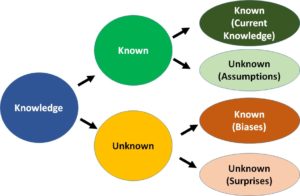 The Known-Unknown Framework of Discovery – OSU Extension Master ...