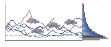 Cartoon of population trajectories and fish