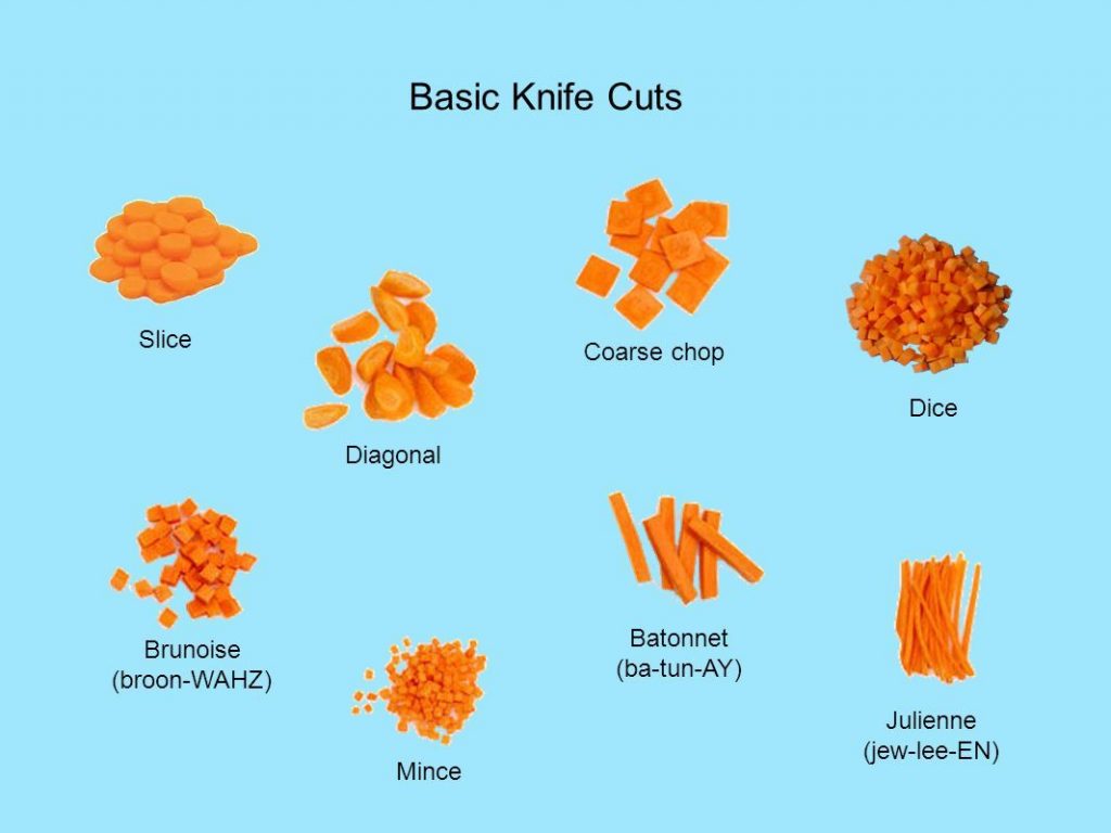 Basic Vegetable Cuts, Types Of Vegetable Cutting