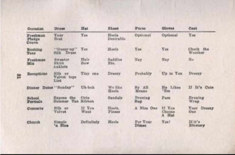 A chart listing attire suggestions for various social occasions.