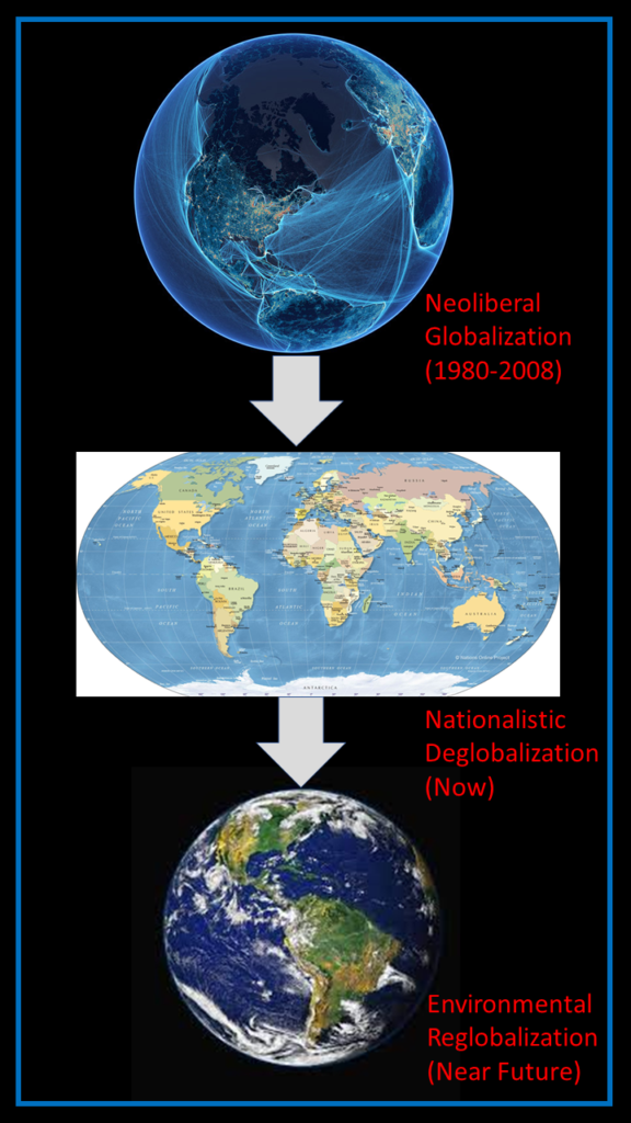 three stages of globalization