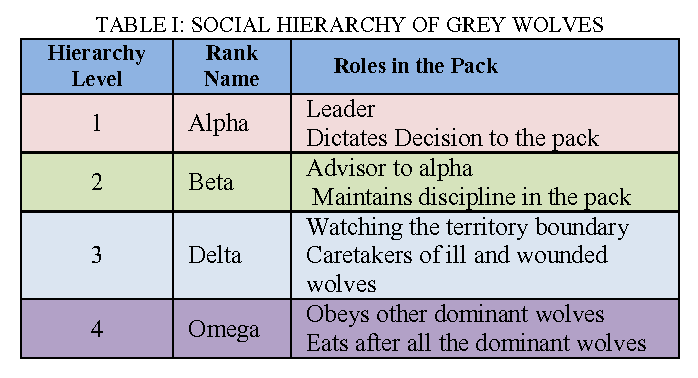 Watch/wolf Pack Hierarchy - Photos