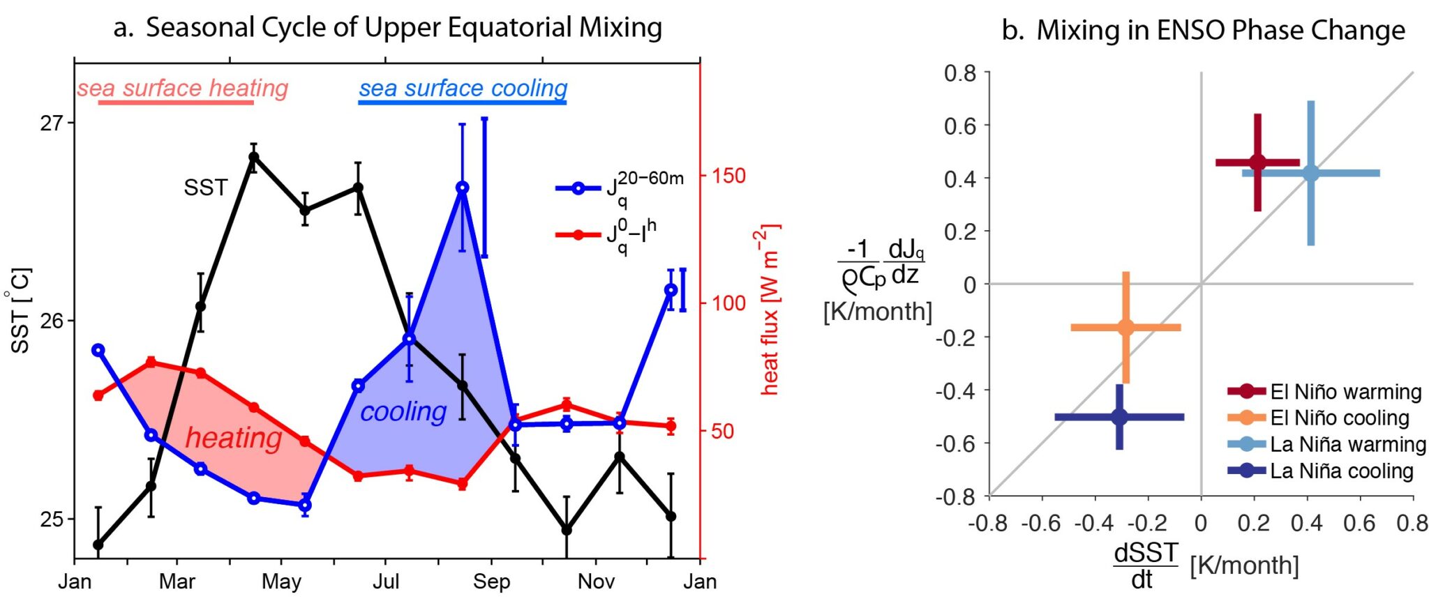 Moored Mixing Measurements | Ocean Mixing Group