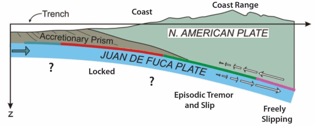 Cascadia2021 | Seeing beneath the surface of the Cascadia Subduction Zone