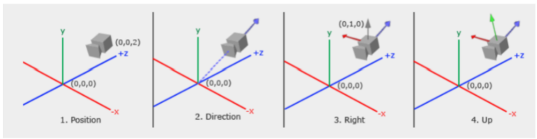 understanding-various-coordinate-systems-in-opengl-graphic-design-for