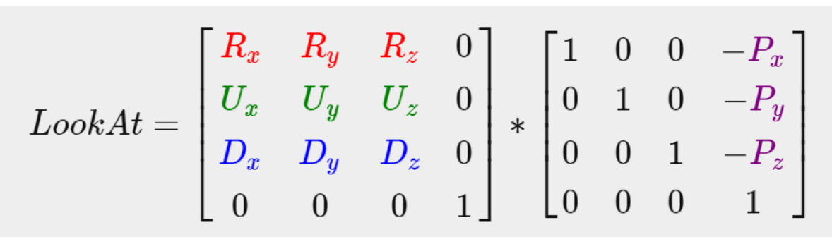 Understanding Various Coordinate Systems in OpenGL – Graphic Design for ...