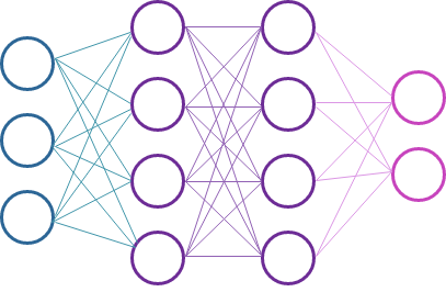 A Simple Neural Network