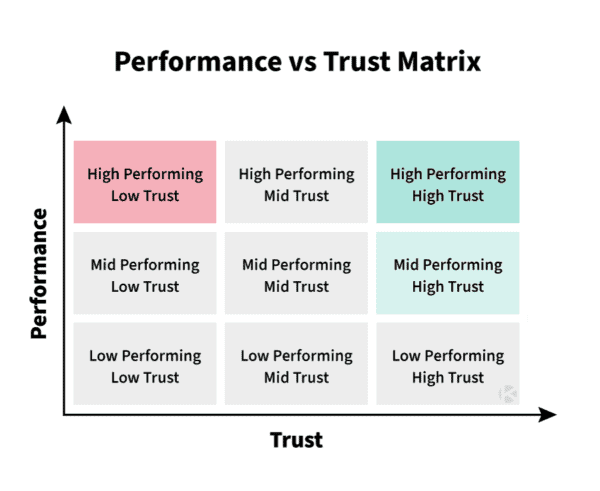 Choose the Right People for Your Team - Kanban Zone